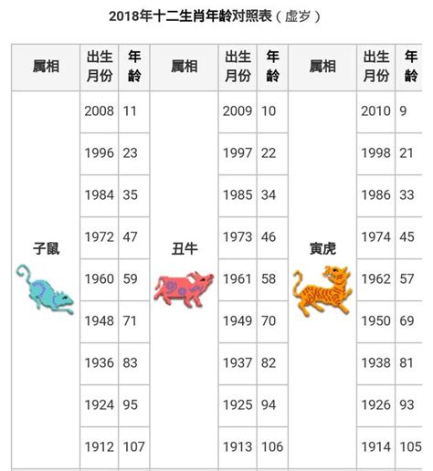 屬火生肖|【十二生肖年份】12生肖年齡對照表、今年生肖 